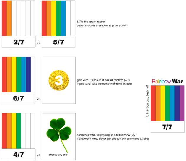 rainbow-fraction-war-example